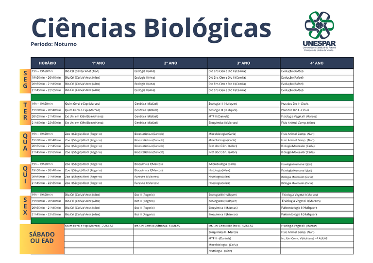 1° SEM Ciências Biológicas.png