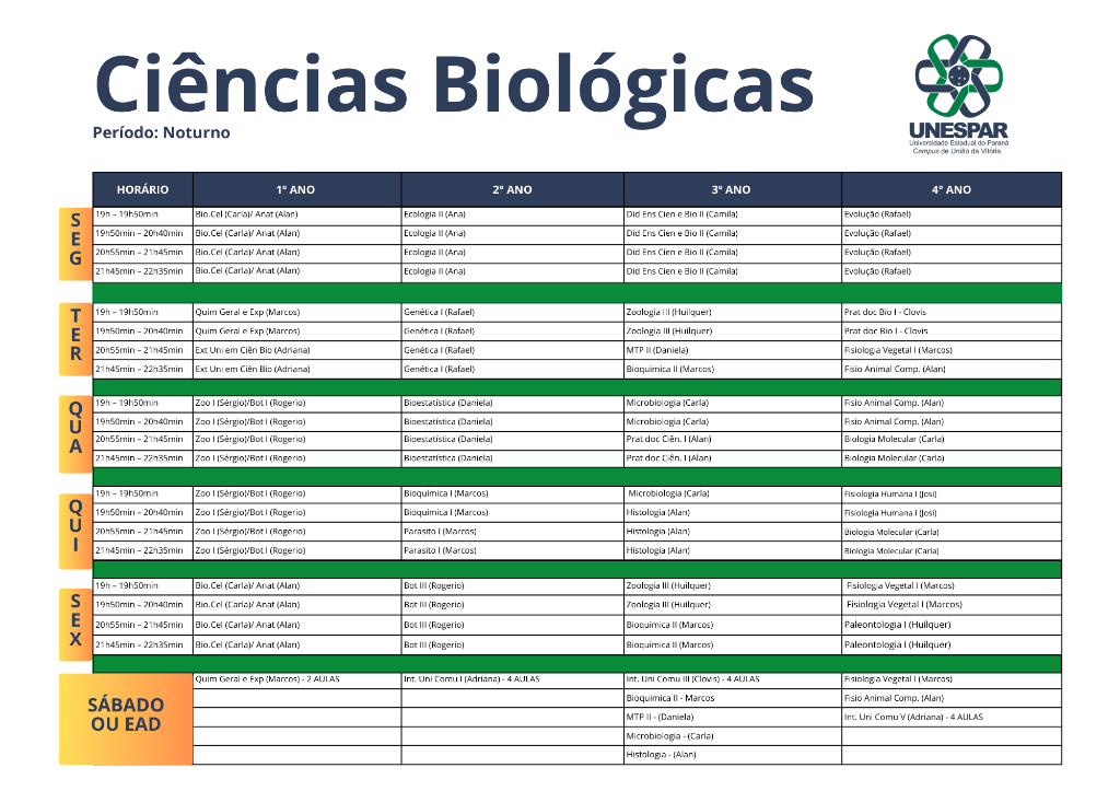 1° SEM Ciências Biológicas.png