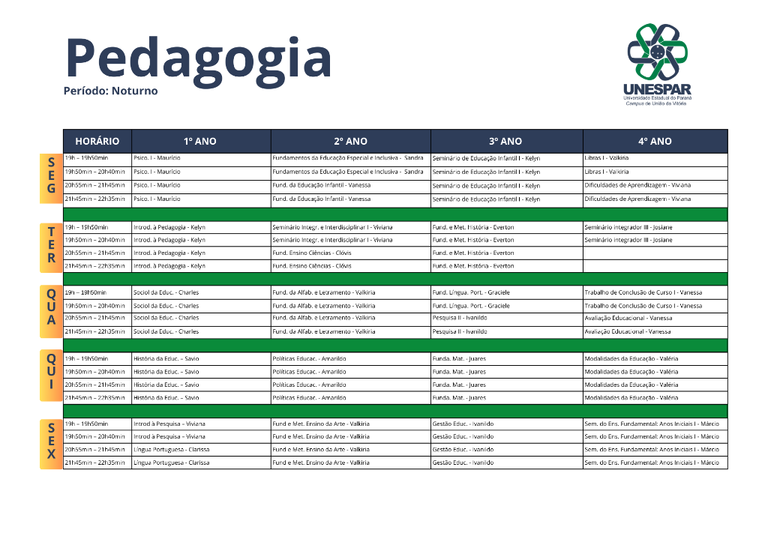 1° SEM  Pedagogia Not.png
