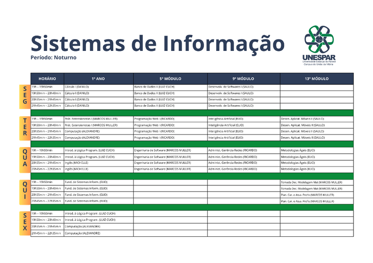 Sistemas de Informação.png